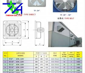 Quạt ốp tường ( Hút hơi nóng, cấp gió tươi ..) Công suất từ 1/2HP-2HP